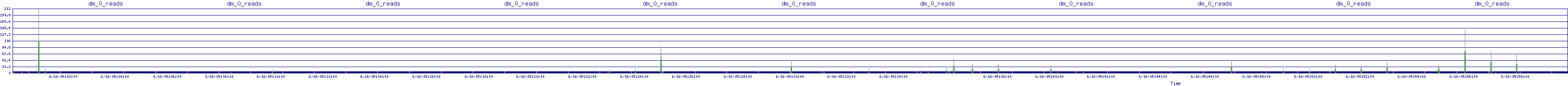 /2025/06/16/05/dm_0_reads.png