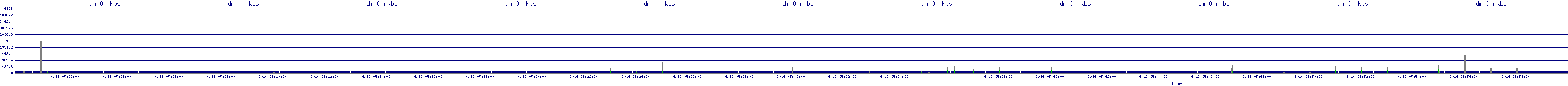 /2025/06/16/05/dm_0_rkbs.png