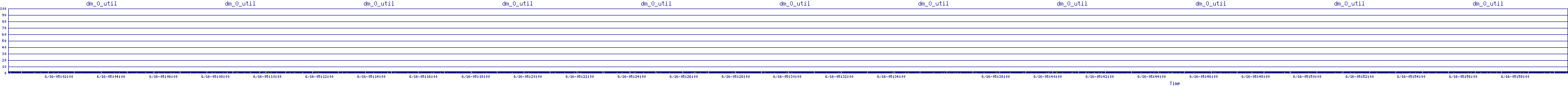 /2025/06/16/05/dm_0_util.png