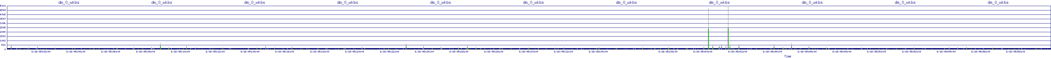 /2025/06/16/05/dm_0_wkbs.png