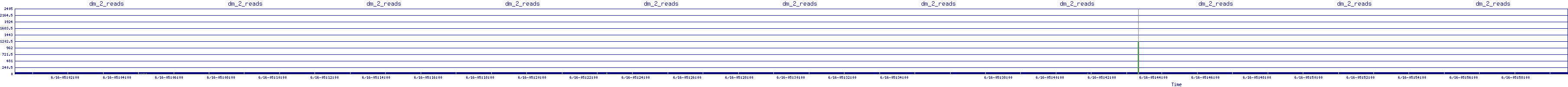 /2025/06/16/05/dm_2_reads.png
