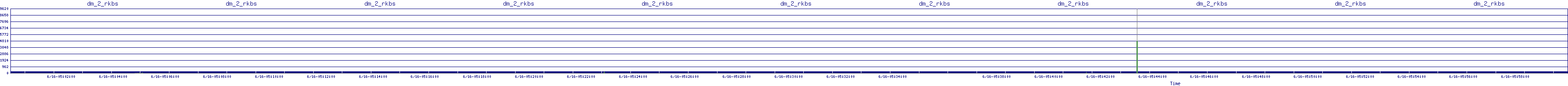 /2025/06/16/05/dm_2_rkbs.png