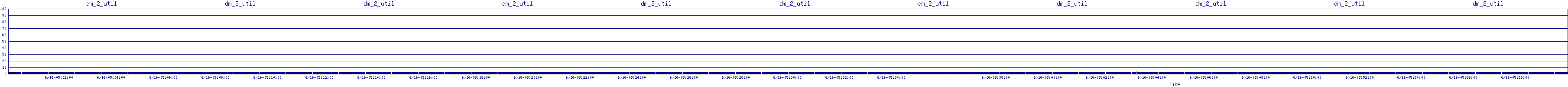 /2025/06/16/05/dm_2_util.png