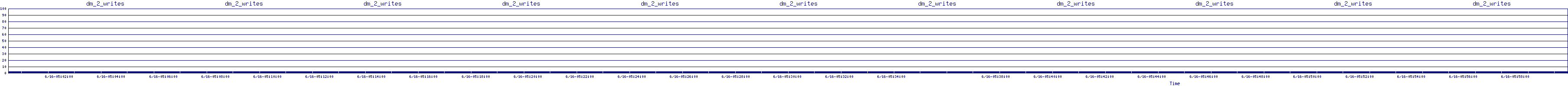 /2025/06/16/05/dm_2_writes.png