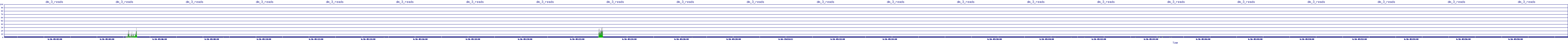 /2025/06/16/05/dm_3_reads.png