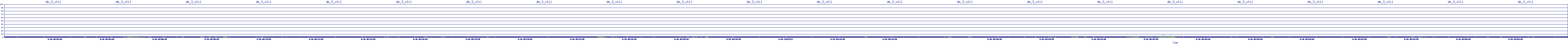 /2025/06/16/05/dm_3_util.png