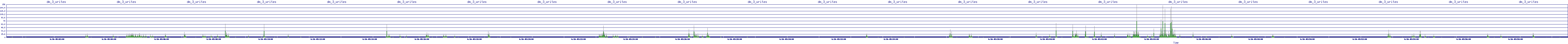 /2025/06/16/05/dm_3_writes.png