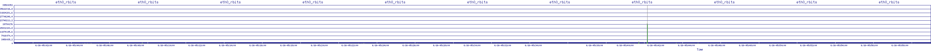 /2025/06/16/05/eth0_rbits.png