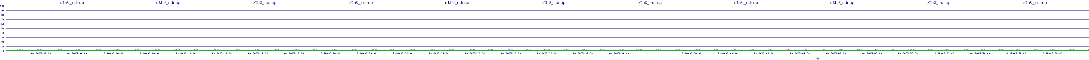 /2025/06/16/05/eth0_rdrop.png