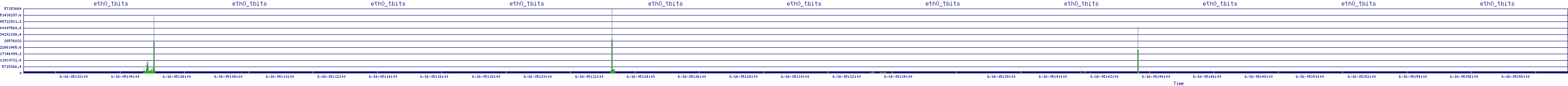 /2025/06/16/05/eth0_tbits.png
