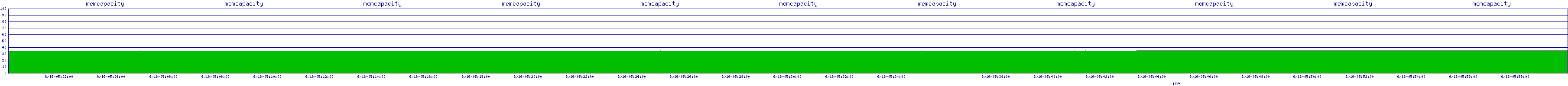 /2025/06/16/05/memcapacity.png
