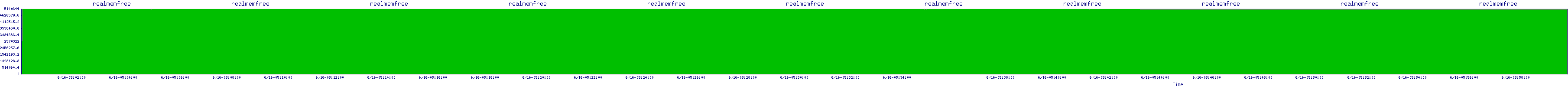 /2025/06/16/05/realmemfree.png