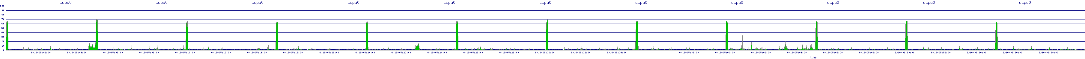 /2025/06/16/05/scpu0.png