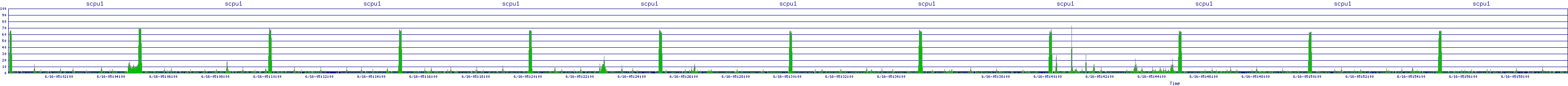/2025/06/16/05/scpu1.png