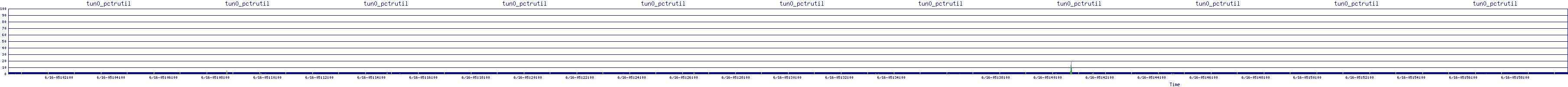 /2025/06/16/05/tun0_pctrutil.png
