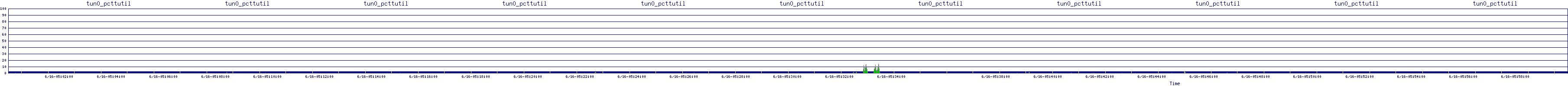 /2025/06/16/05/tun0_pcttutil.png