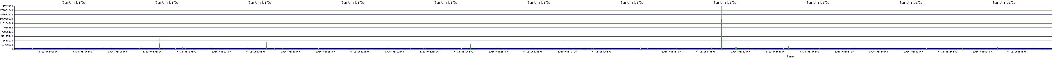 /2025/06/16/05/tun0_rbits.png