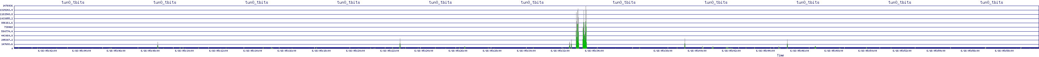 /2025/06/16/05/tun0_tbits.png