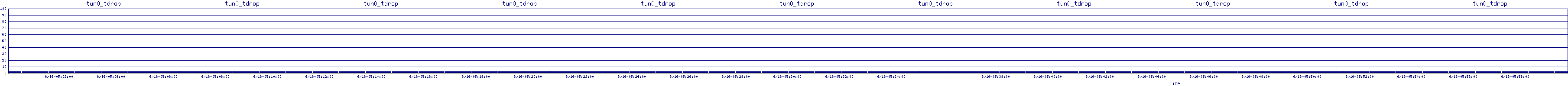 /2025/06/16/05/tun0_tdrop.png