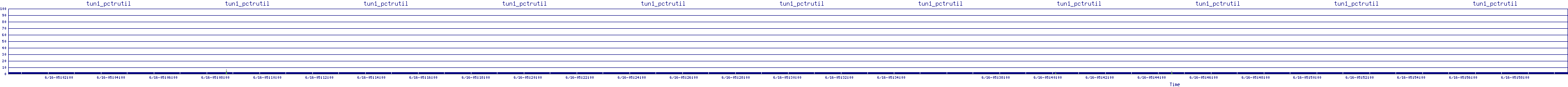 /2025/06/16/05/tun1_pctrutil.png