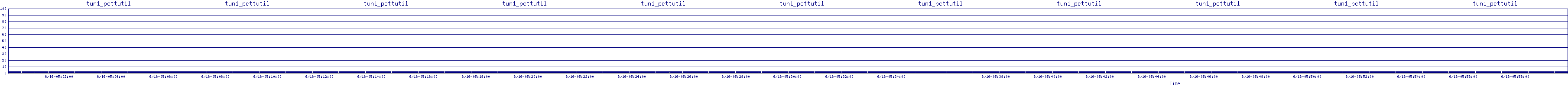 /2025/06/16/05/tun1_pcttutil.png