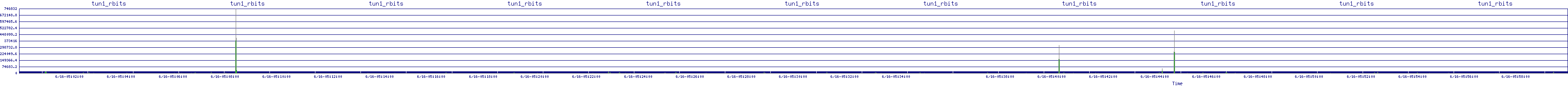/2025/06/16/05/tun1_rbits.png
