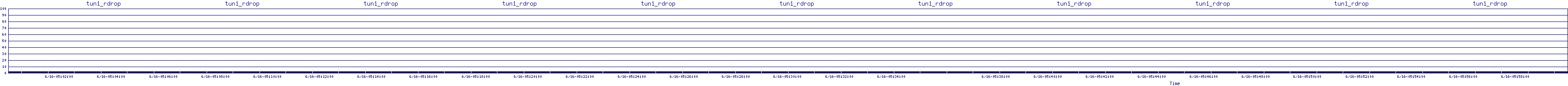 /2025/06/16/05/tun1_rdrop.png