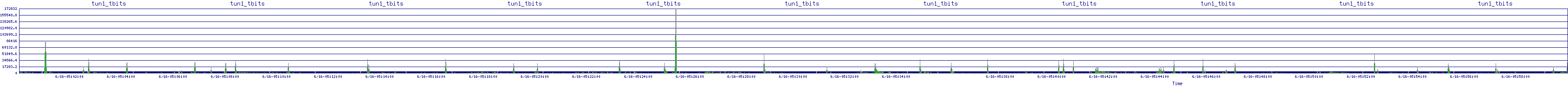 /2025/06/16/05/tun1_tbits.png