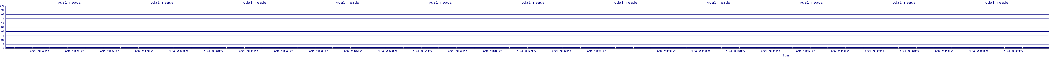 /2025/06/16/05/vda1_reads.png
