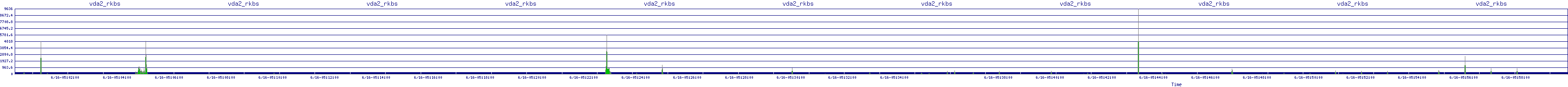 /2025/06/16/05/vda2_rkbs.png