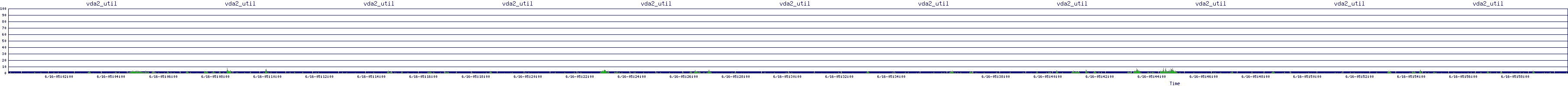/2025/06/16/05/vda2_util.png