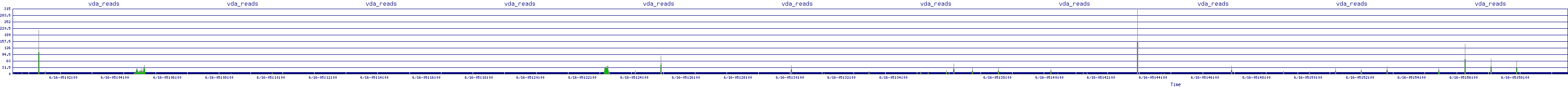/2025/06/16/05/vda_reads.png