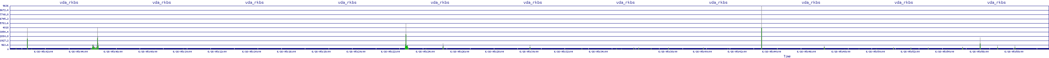/2025/06/16/05/vda_rkbs.png