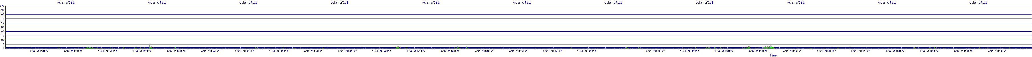 /2025/06/16/05/vda_util.png