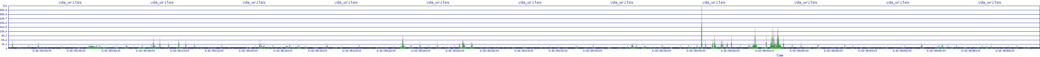 /2025/06/16/05/vda_writes.png