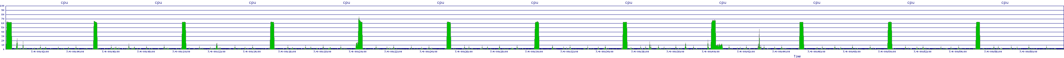 /2025/07/04/00/cpu.png