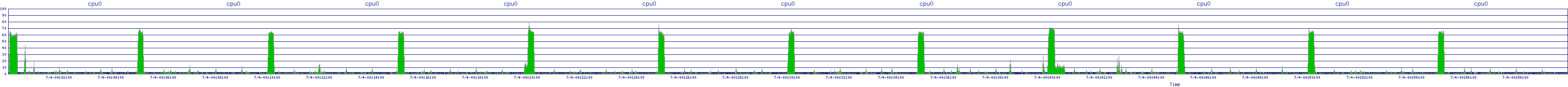 /2025/07/04/00/cpu0.png