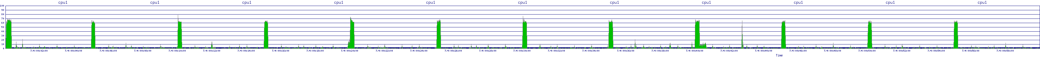 /2025/07/04/00/cpu1.png