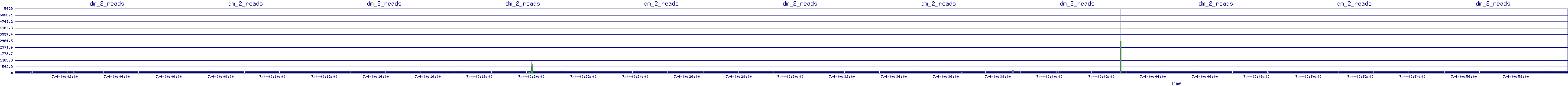 /2025/07/04/00/dm_2_reads.png