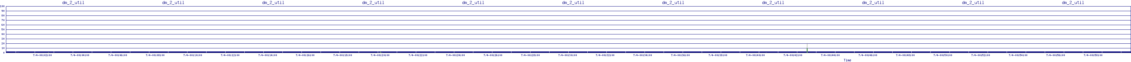 /2025/07/04/00/dm_2_util.png