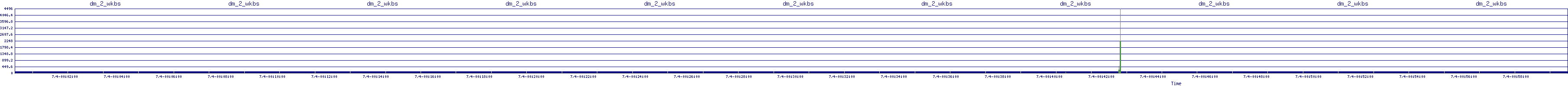/2025/07/04/00/dm_2_wkbs.png