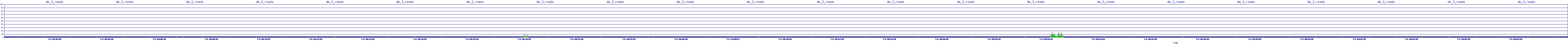 /2025/07/04/00/dm_3_reads.png