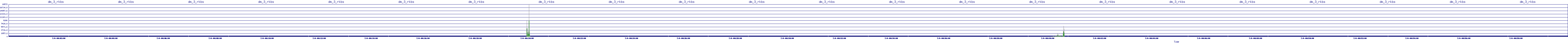 /2025/07/04/00/dm_3_rkbs.png
