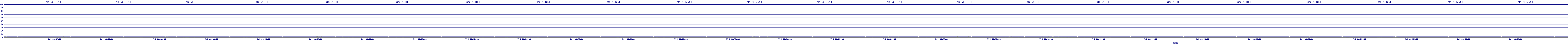 /2025/07/04/00/dm_3_util.png