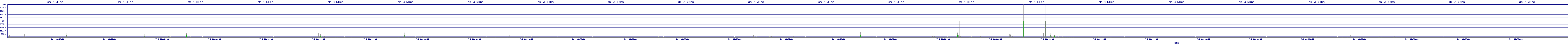 /2025/07/04/00/dm_3_wkbs.png