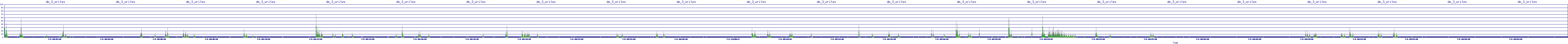 /2025/07/04/00/dm_3_writes.png