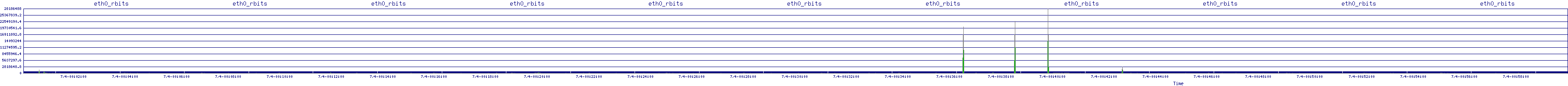 /2025/07/04/00/eth0_rbits.png