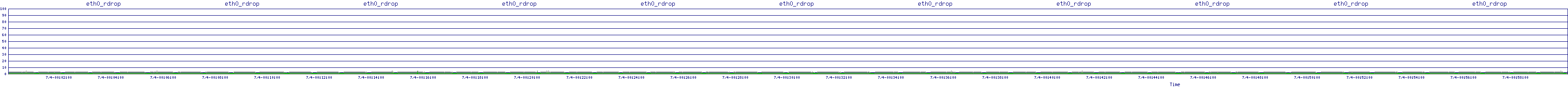 /2025/07/04/00/eth0_rdrop.png