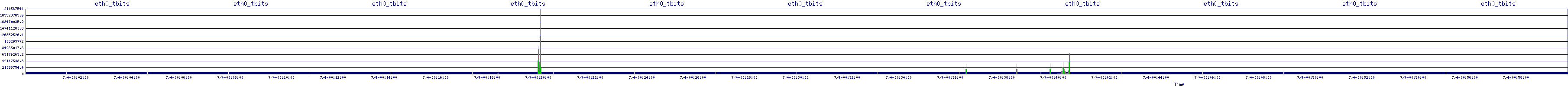 /2025/07/04/00/eth0_tbits.png