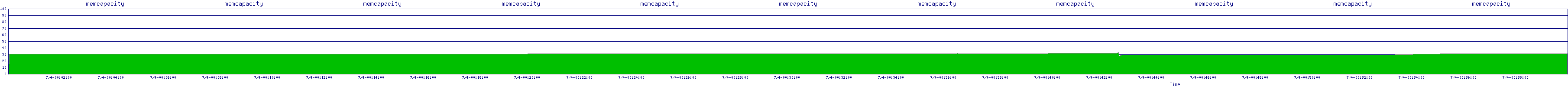 /2025/07/04/00/memcapacity.png